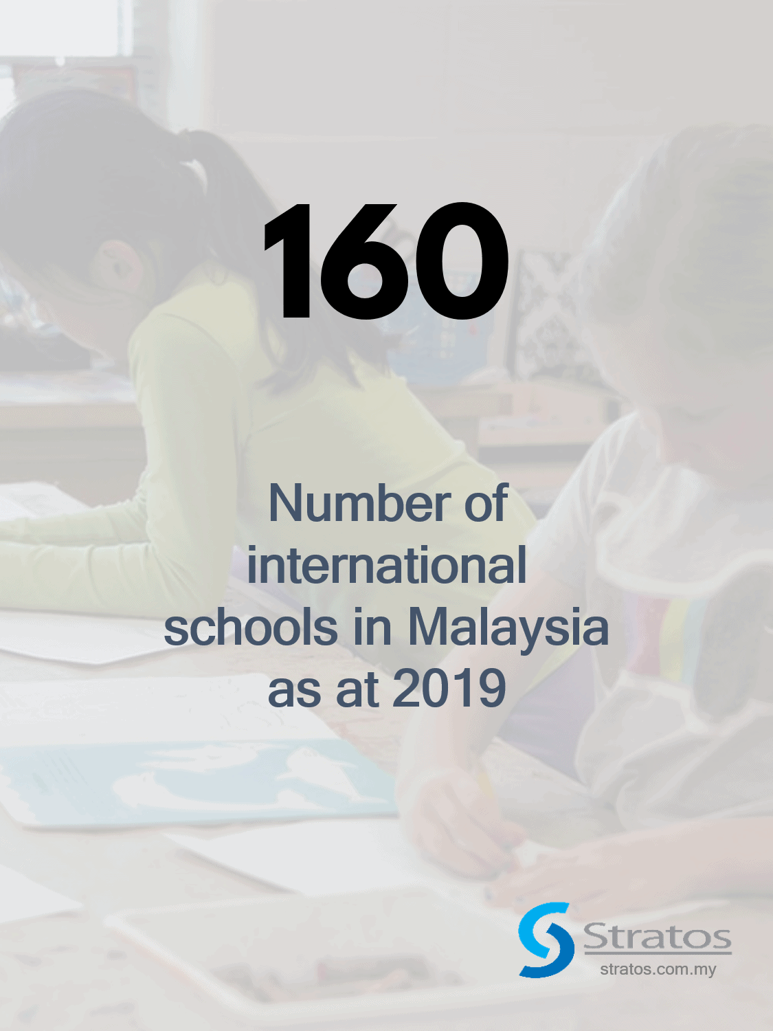 Stratos Industry Reports - International Schools In Malaysia