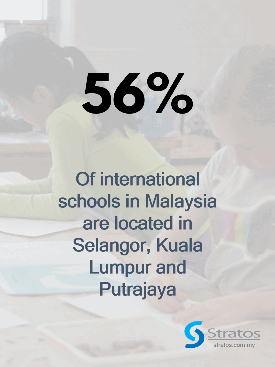 Stratos Industry Reports - International Schools In Malaysia